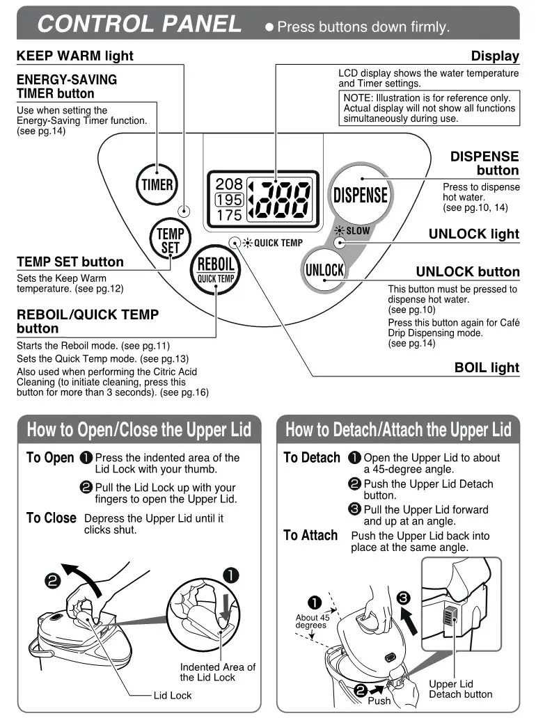 Zojirushi CD-JWC30, CD-JWC40 Micom Water Boiler and Warmer - PARTS NAMES AND FUNCTIONS 2