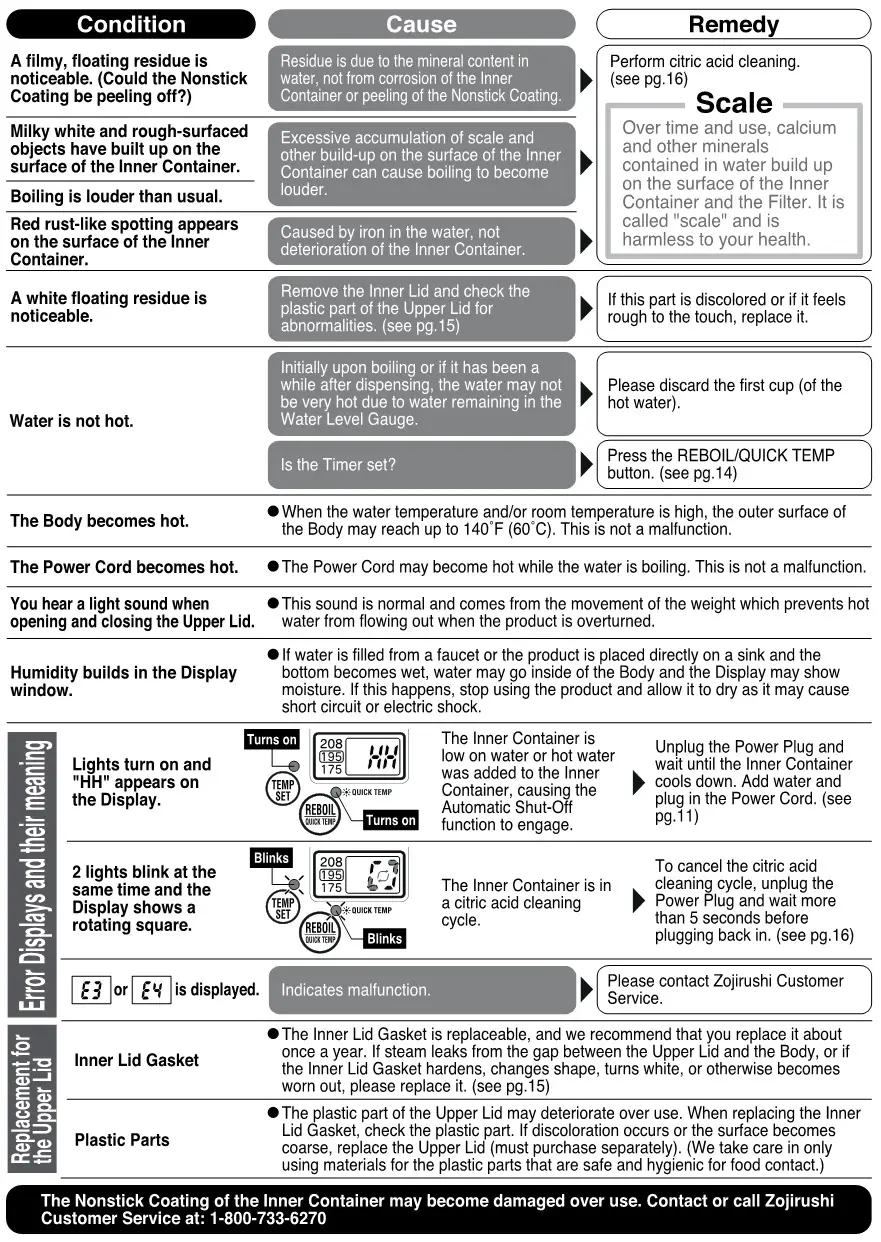 Zojirushi CD-JWC30, CD-JWC40 Micom Water Boiler and Warmer - TROUBLESHOOTING GUIDE