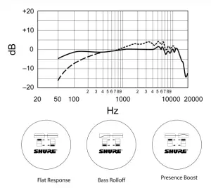 Typical Frequency Response