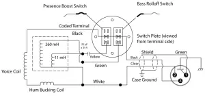 Internal Connections