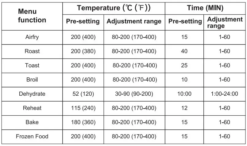 Midea 350102 Air Fryer Instruction Manual - The default menu pre-sets the heating temperature and time