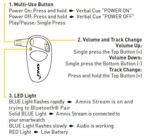 FINIS Amnis Stream 2MQEFYT4WQ Bluetooth Swim Headphones fig4