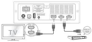 SHARP HT SBW460 3 1 Dolby Atmos Home Theatre System with Wireless Subwoofer - FIGURE 5
