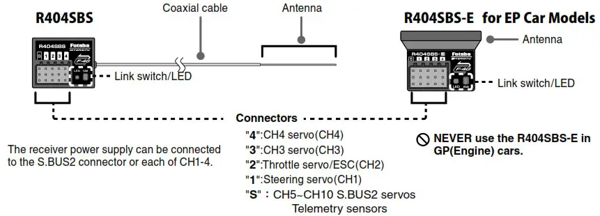 Futaba T10PX Digital Proportional RC- Reciver
