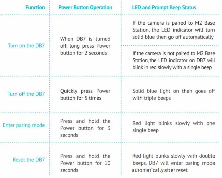 Power Button Function