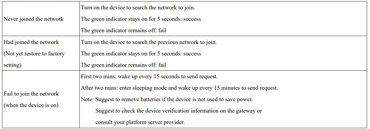 netvox R718VB Wireless Capacitive Proximity Sensor - Network Joining
