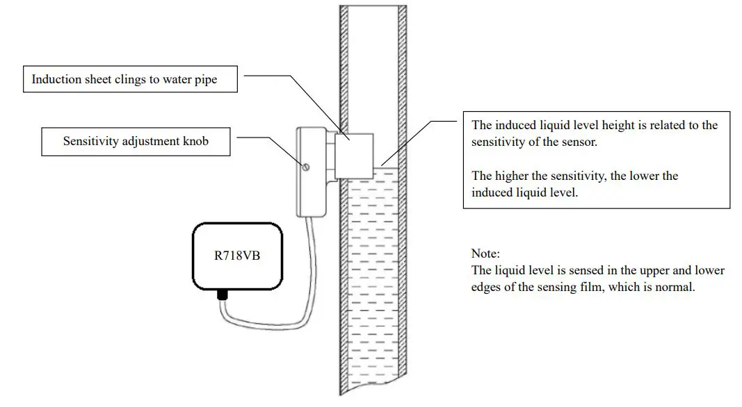 netvox R718VB Wireless Capacitive Proximity Sensor - Requirements of container and Installation Instruction