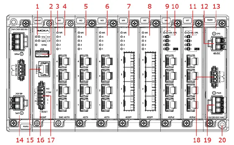 MOXA-MDS-G4000-Series-MDS-G4000-L3-Gigabit-Module-Managed-Ethernet-Switches-1