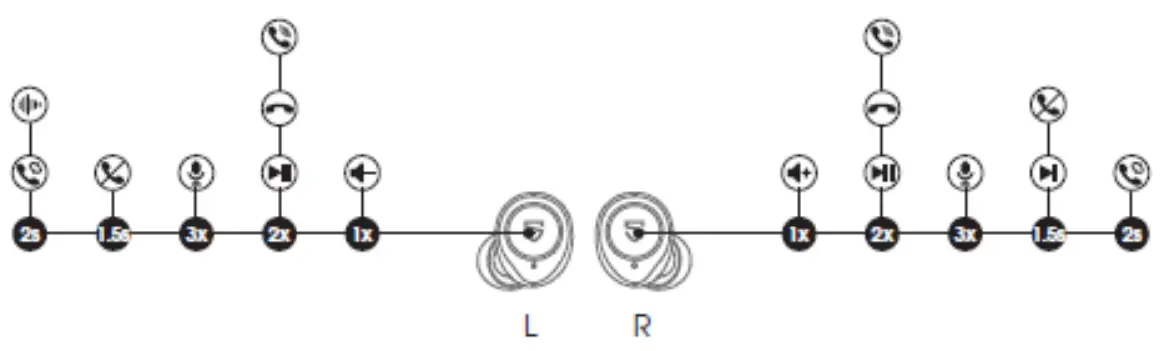 SOUNDPEATS T2 Hybrid ANC Wireless Earbuds - Product Diagram