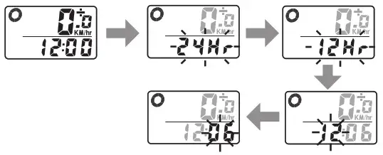 a clock on each of it s sides