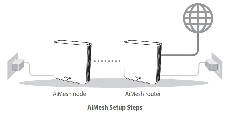 ASUS XD6 ZenWiFi AX5400 Dual Band WiFi Router - Before Setup
