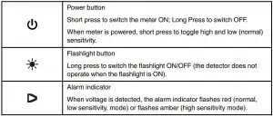 FIG 3 Button, Indicator, and Beeper Descriptions