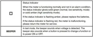 FIG 4 Button, Indicator, and Beeper Descriptions