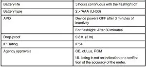 FIG 8 Specifications