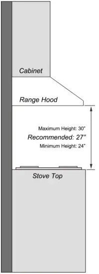 Venting Requirements