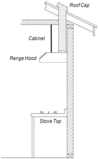 Venting Requirements