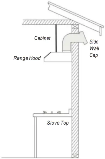 Venting Requirements