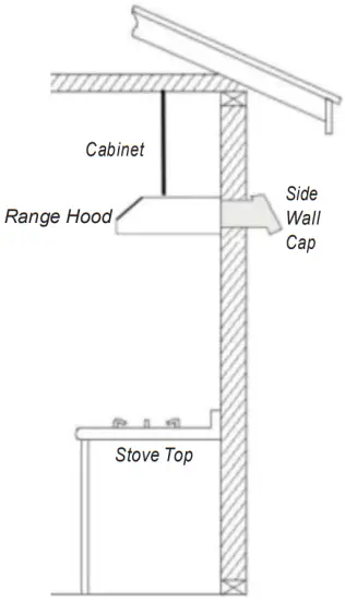 Venting Requirements