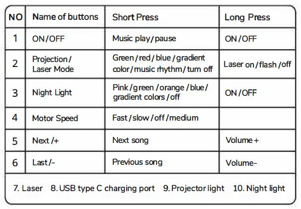 Shenzhen Hengyaowei Industrial HYW-01 Star Projector Night Light fig3