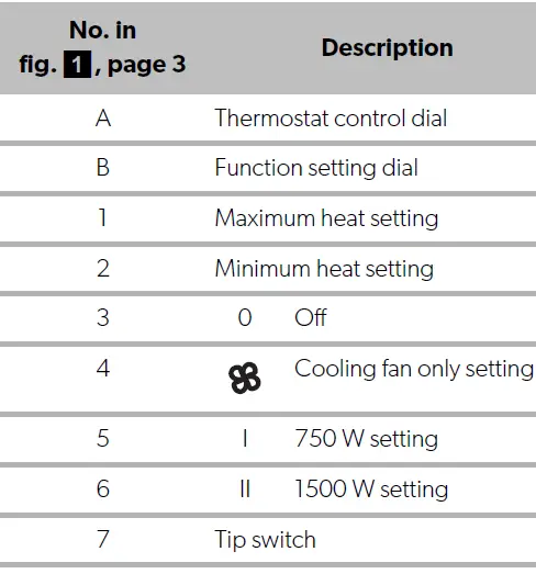 Kampa ME0550 Cuboid PTC Cuboid Fan Heater fig 2