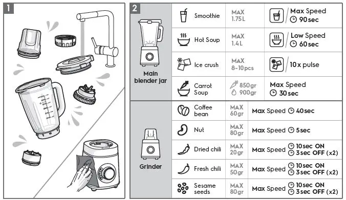 Electrolux E5TB1-701K UltimateTaste 500 High Power Blender 2