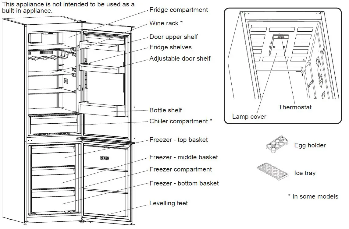 SHARP SJ-BA05DTXWE-CH Fridge-3