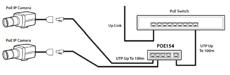 SystemQ POE154-ScatterBox-Full-1Gbps-PoE-Extender and-4-Way-Switch- fig 1