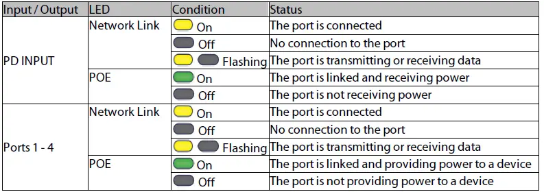SystemQ POE154-ScatterBox-Full-1Gbps-PoE-Extender and-4-Way-Switch- fig 3