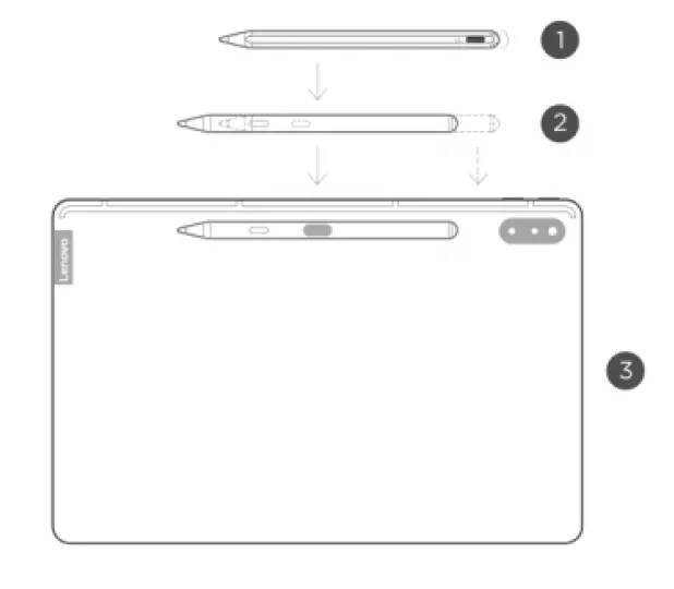 Pairing activation and charging storage
