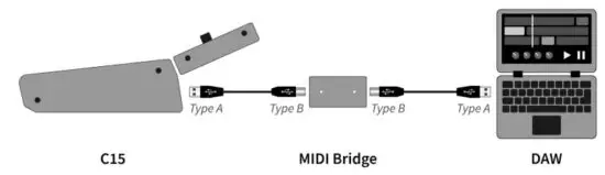 NONLINEAR LABS C15 Sound Synthesizer - Connecting the C15 to a Computer