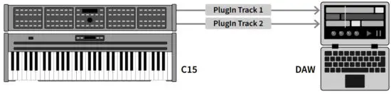 NONLINEAR LABS C15 Sound Synthesizer - Controlling two Plug