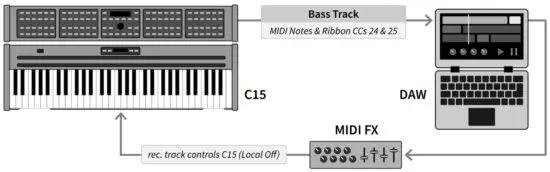 NONLINEAR LABS C15 Sound Synthesizer - Studio Setup 2