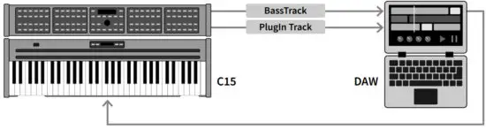 NONLINEAR LABS C15 Sound Synthesizer - Studio Setup