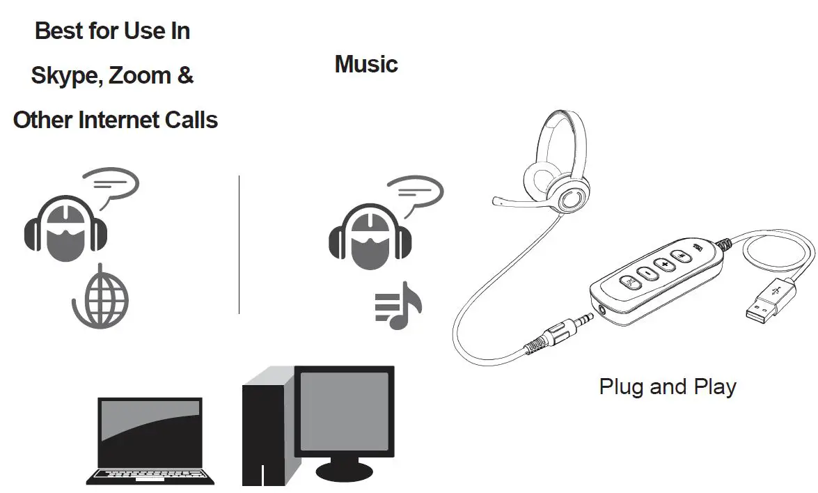 Cyber Acoustics AC-5812 USB Controller and Headset FIG 2