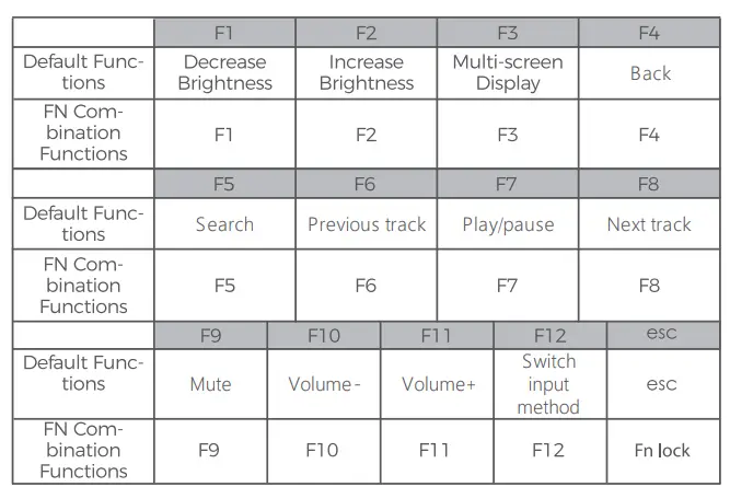 global-sources -Three-Mode-Wireless-Keyboard-2