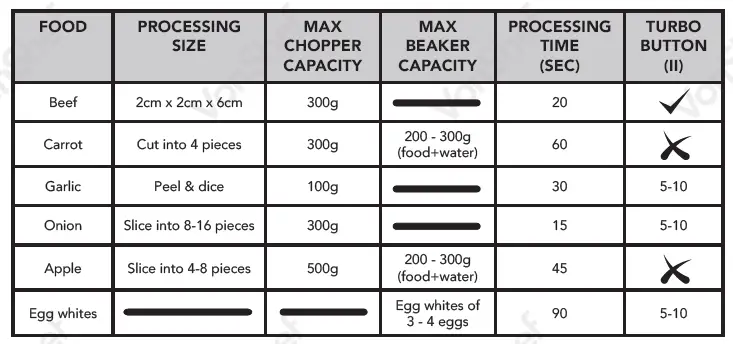 VonHaus-2000067-4-In-1-Hand-Blender-fig-7