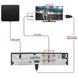 UBISHENG U 003 Digital Converter - Product Overview 2