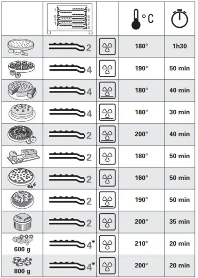 Rowenta OC7858 38L Microwave Oven - COOKING GUIDE 1