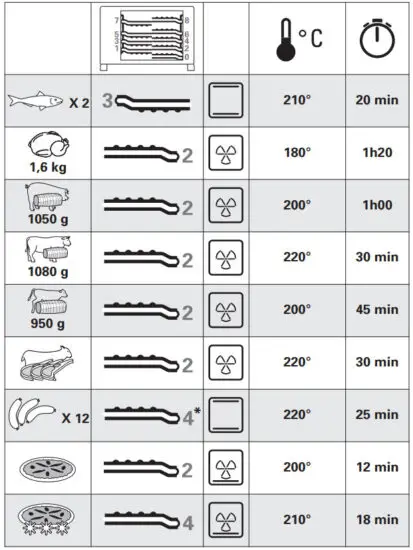 Rowenta OC7858 38L Microwave Oven - COOKING GUIDE