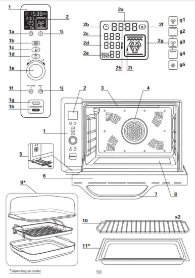 Rowenta OC7858 38L Microwave Oven - My Rowenta Oven at a glance 1