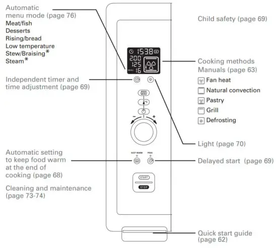 Rowenta OC7858 38L Microwave Oven - My Rowenta Oven at a glance