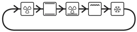 Rowenta OC7858 38L Microwave Oven - cooking method 1
