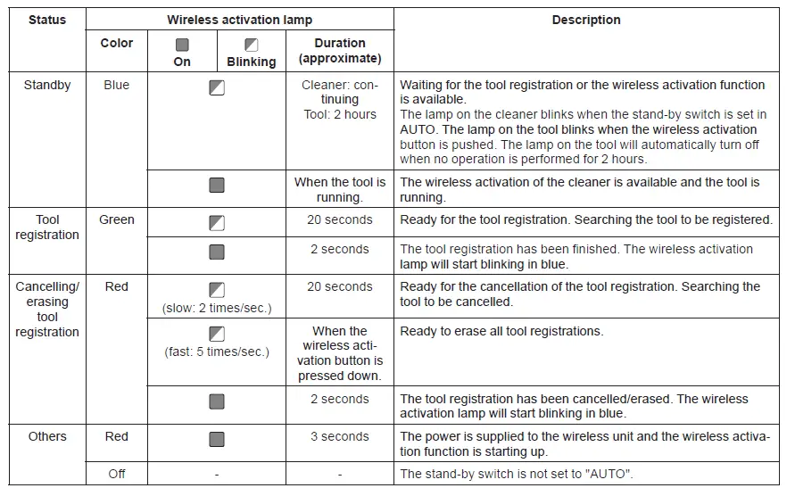 makita VC002GL Cordless Vacuum Cleaner 12