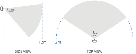 UBIBOT MS1 Motion Sensor - Fig 1