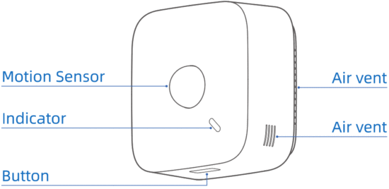 UBIBOT MS1 Motion Sensor - Fig