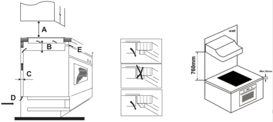 Selection of installation equipment