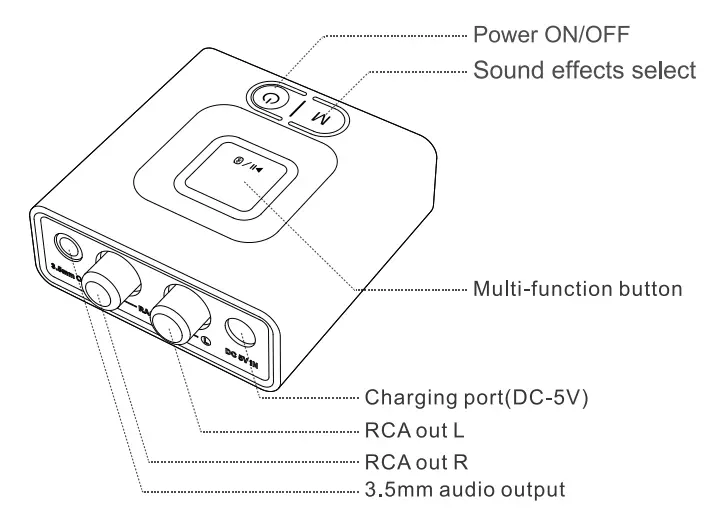 1Mii ML201 Wireless Audio Receiver - Proudct