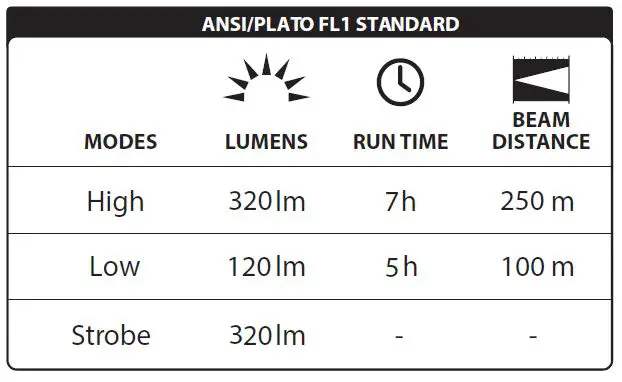 LUXPRO-LP1100BL-High-Output-Universal-Large-Flashlight-fig2