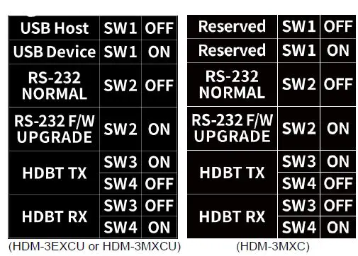 AV LINK HDM-3EXCU 100M-USB-HDMI-UHD-Extender-3