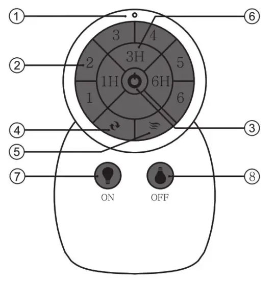 Guangdong Shunde Sankey Electronic Technology 22040061 Remote Control